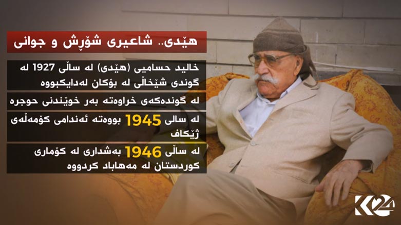 رێوڕه‌سمی به‌خاكسپاردنی هێدی شاعیر